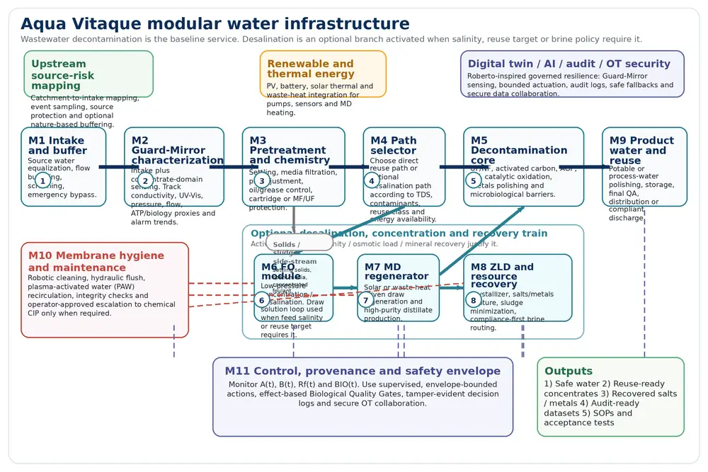 Aqua Vitaque Italian Work Program