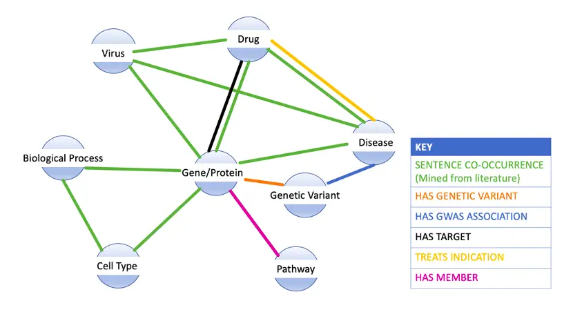 Science of TranshumanGene