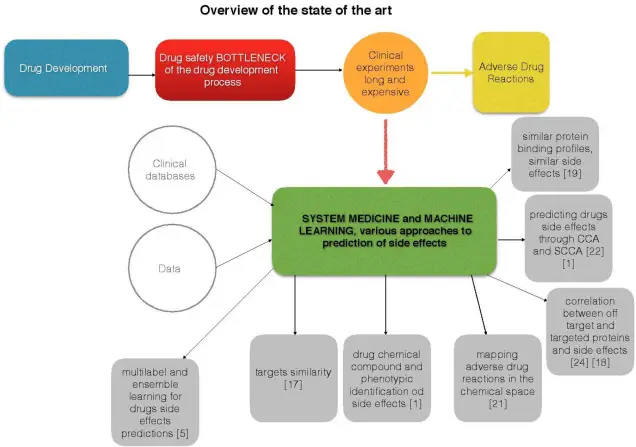 Science of TranshumanGene