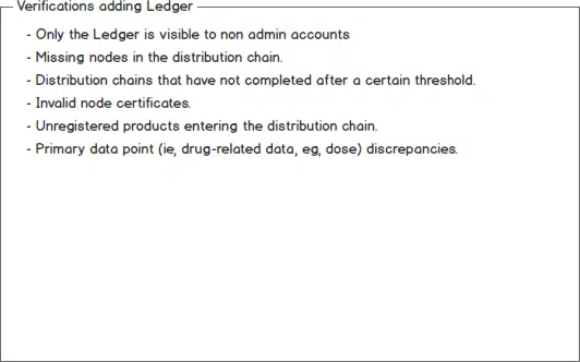 Edit Ledger verifications
