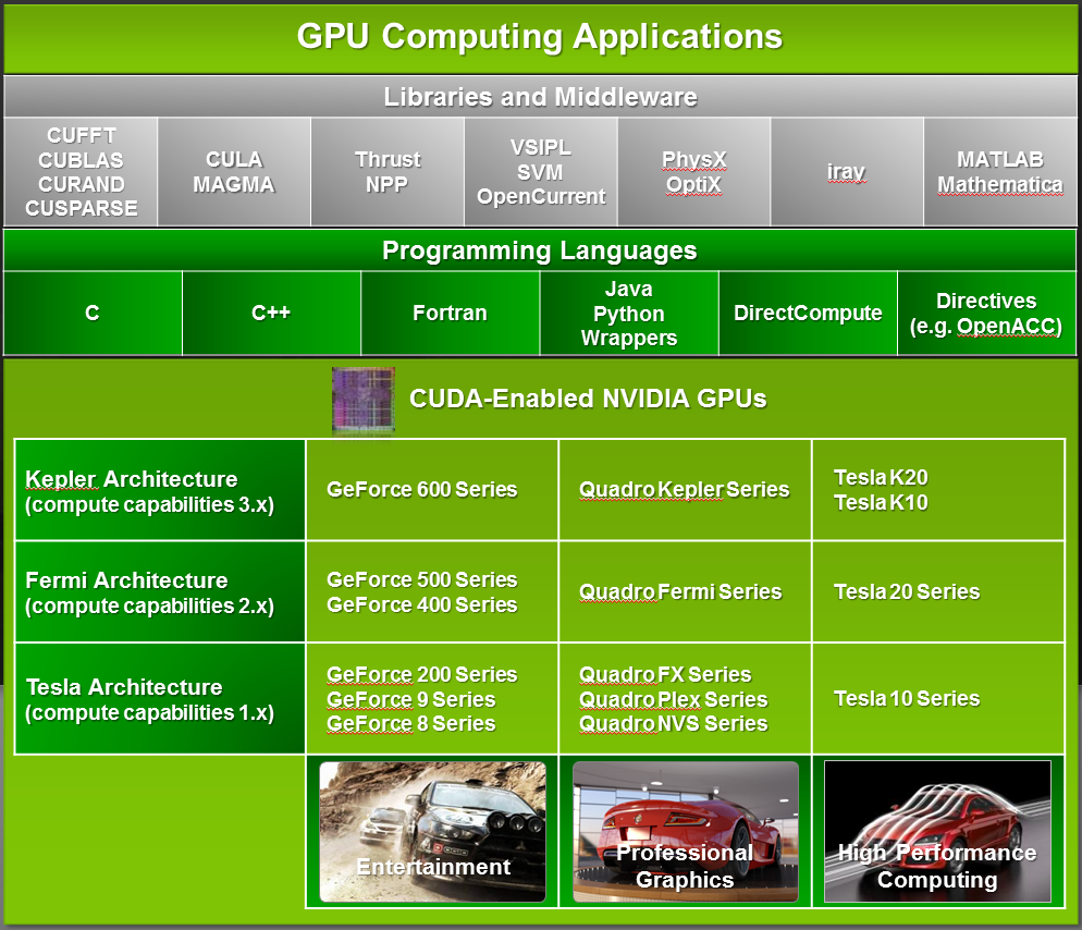 cuda toolkit